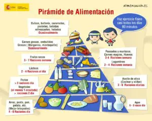 La importancia de la alimentación en las primeras etapas