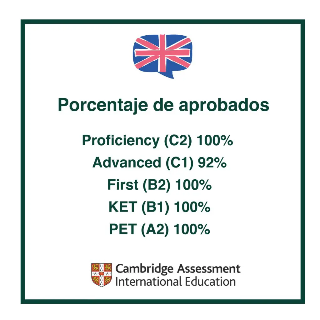 97% of our students who sat the official Cambridge exams passed