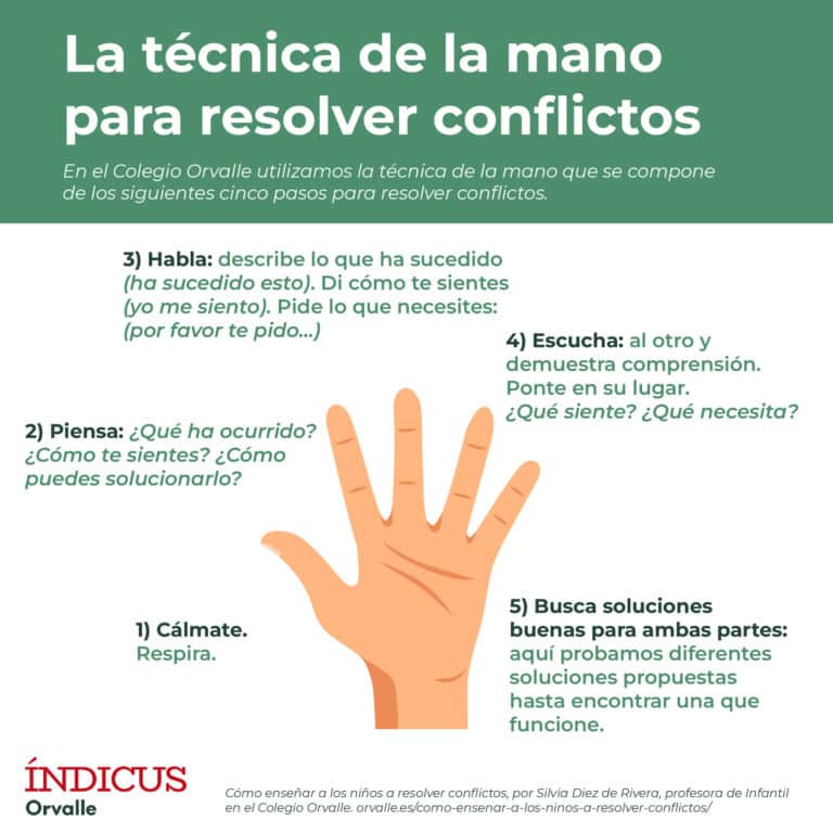 resolucion de conflictos para niños