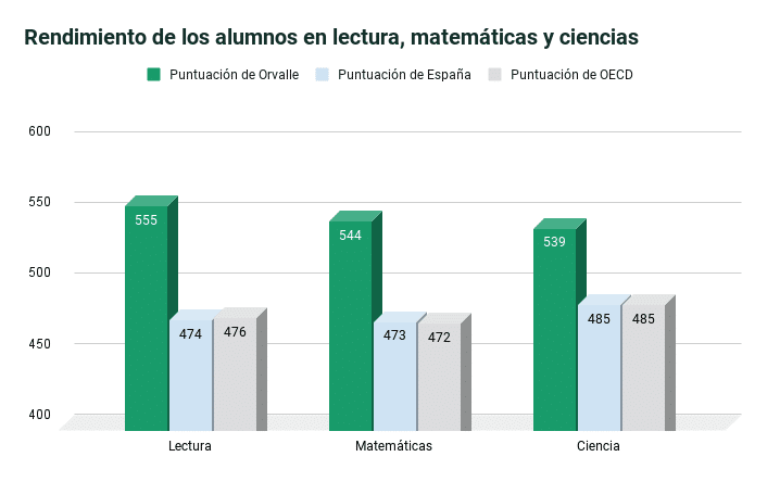 rendimiento informe pisa 2023 general